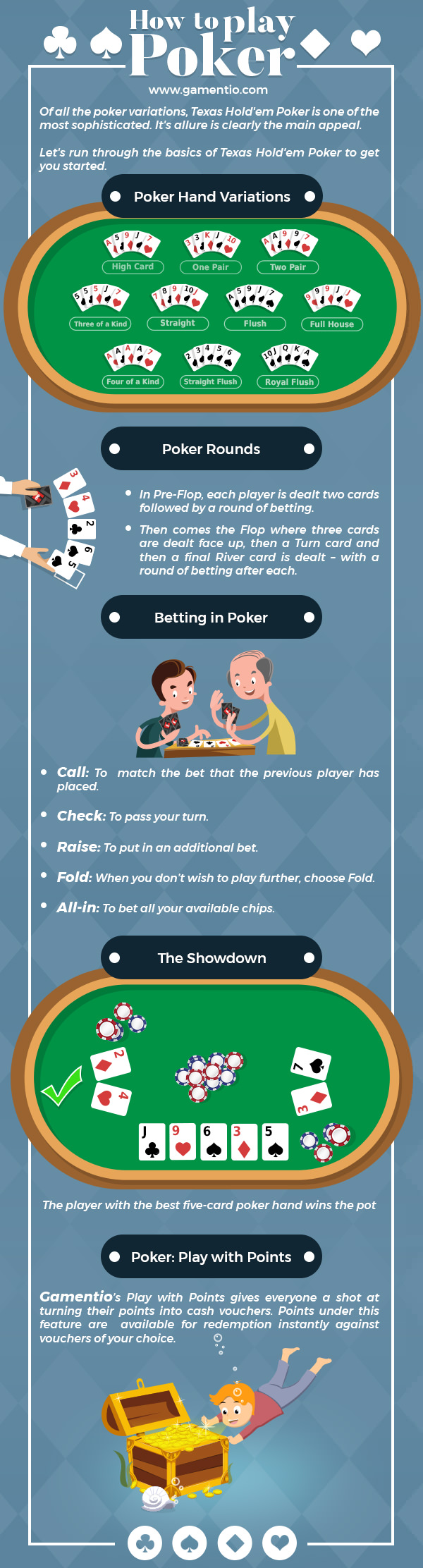 how to play poker